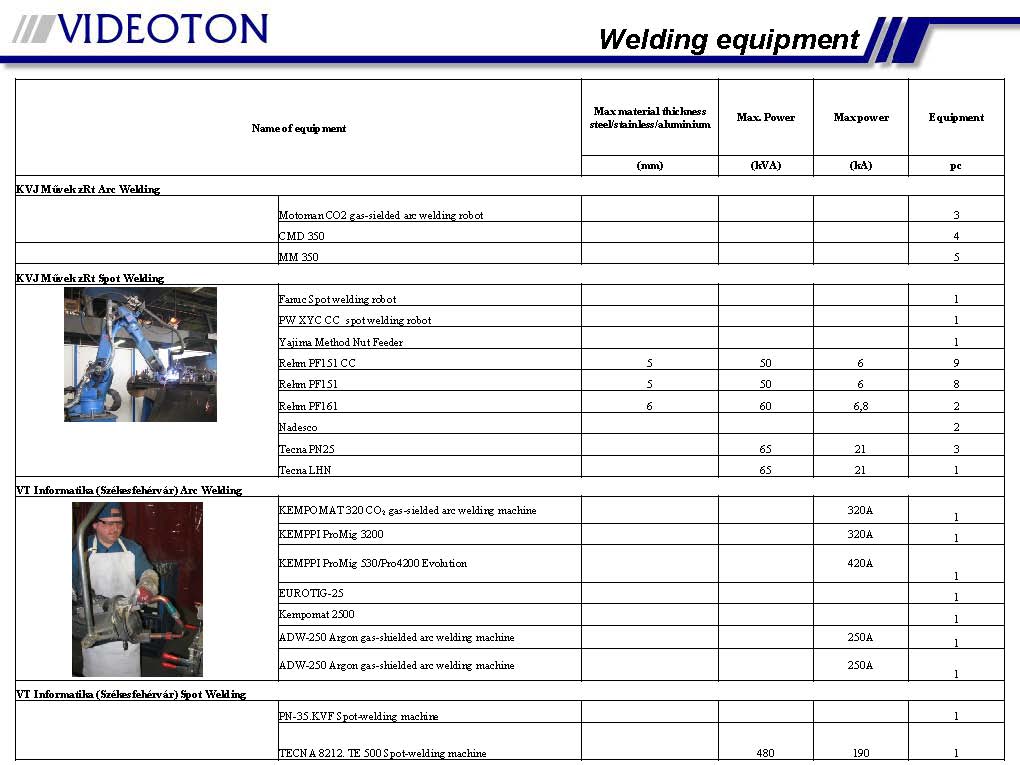 Sheet metal processing